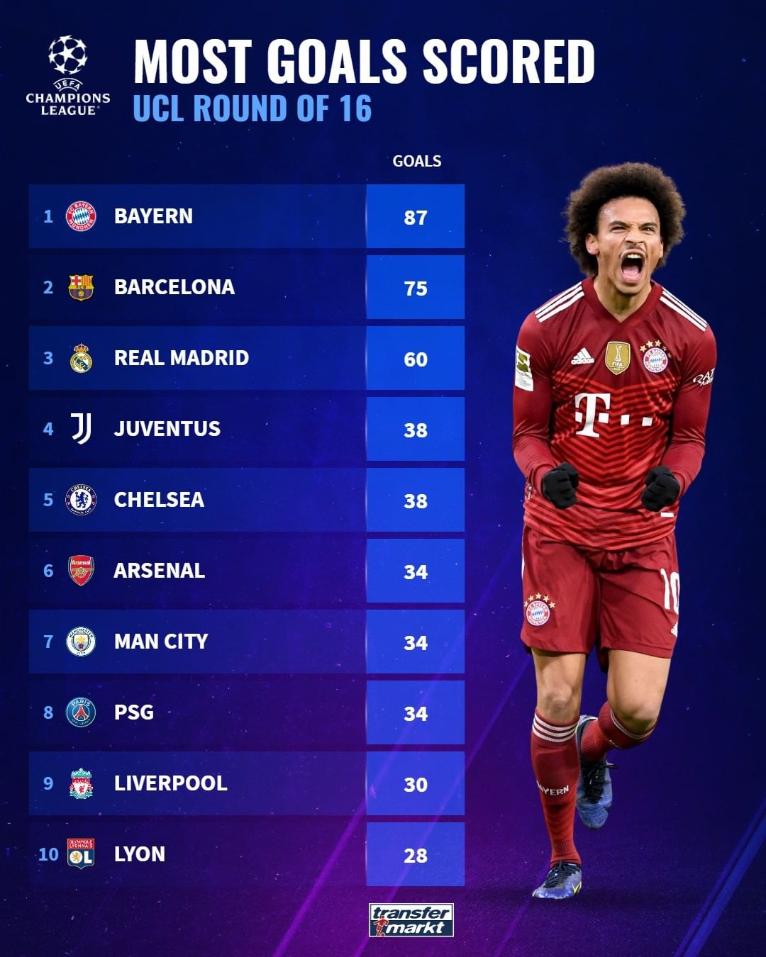 三年周期的 三年周期的